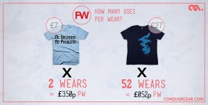 Wasteful Consumption info-graphic